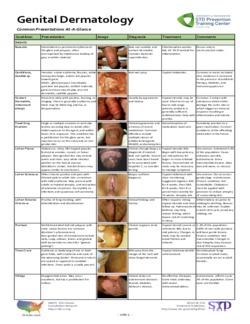 Genital Dermatology